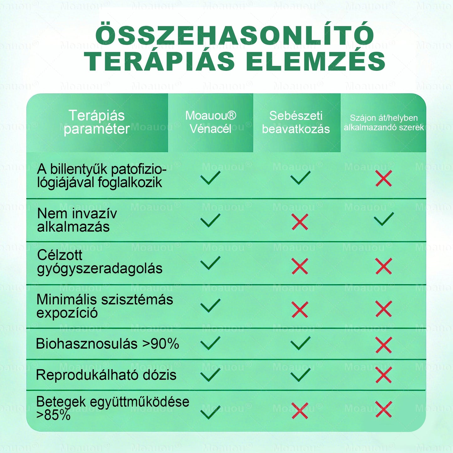 👨‍⚕️✅Moauou® Ércélzó Mikrotűs Tapasz ⚡ Azonnali enyhülés, hosszan tartó eredmények – NAGY AKCIÓ!