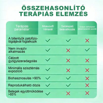 👨‍⚕️✅Moauou® Ércélzó Mikrotűs Tapasz ⚡ Azonnali enyhülés, hosszan tartó eredmények – NAGY AKCIÓ!