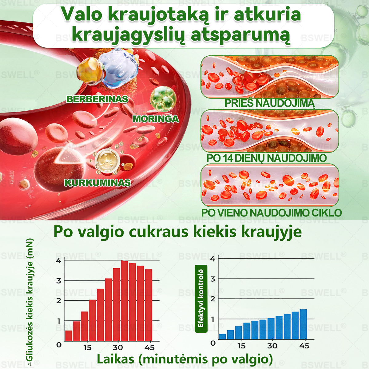 🌿🧑‍⚕️BSWELL® Nano mikroadatinis lieknėjimo pleistras – Matomi pokyčiai per 28 dienas Svorio kontrolei, širdies sveikatai, cukraus balansui, žarnynui ir sąnariams.