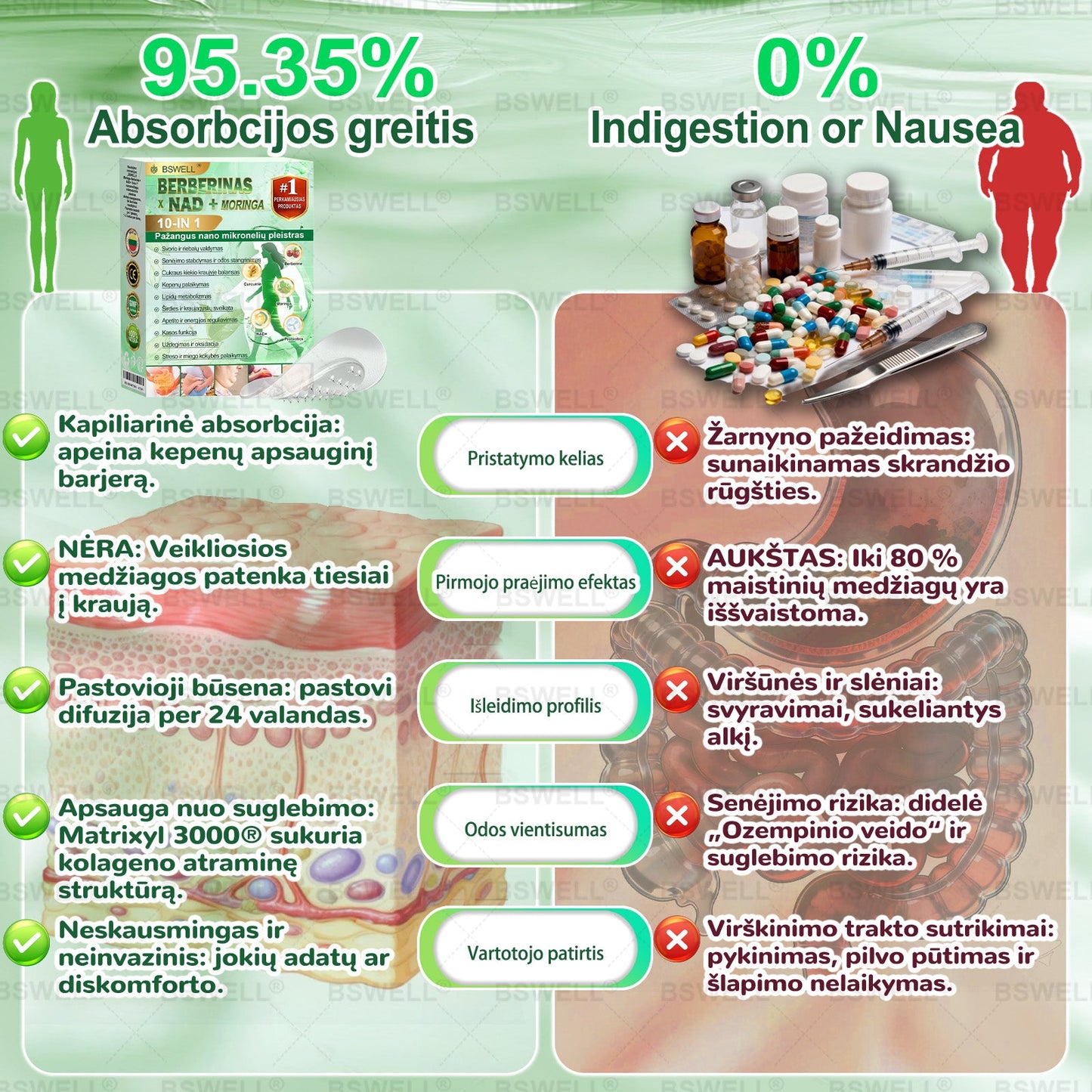 🌿🧑‍⚕️BSWELL® Nano mikroadatinis lieknėjimo pleistras – Matomi pokyčiai per 28 dienas Svorio kontrolei, širdies sveikatai, cukraus balansui, žarnynui ir sąnariams.