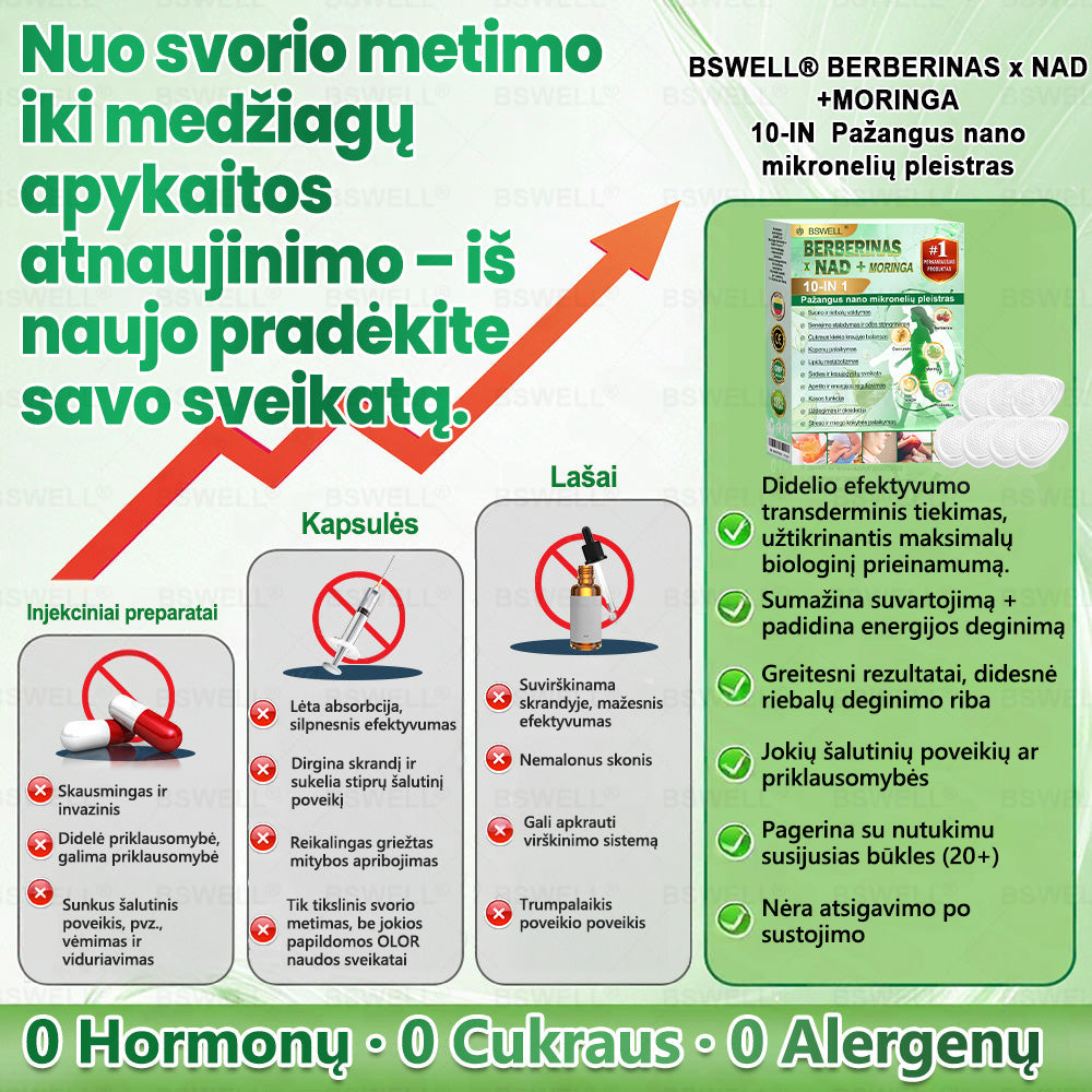 🌿🧑‍⚕️BSWELL® Nano mikroadatinis lieknėjimo pleistras – Matomi pokyčiai per 28 dienas Svorio kontrolei, širdies sveikatai, cukraus balansui, žarnynui ir sąnariams.
