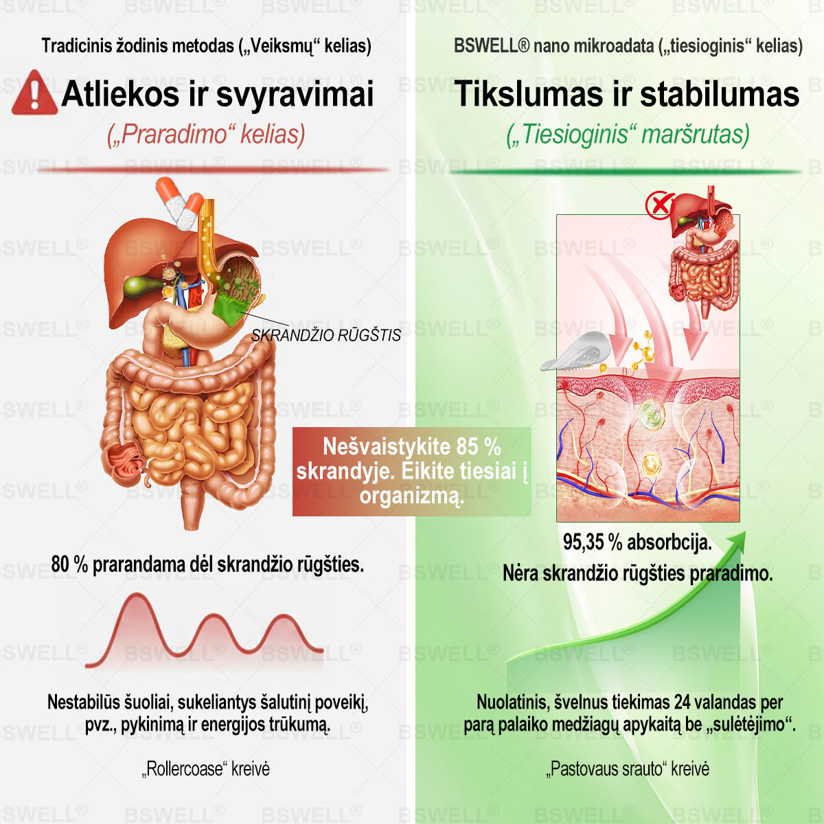 🌿🧑‍⚕️BSWELL® Nano mikroadatinis lieknėjimo pleistras – Matomi pokyčiai per 28 dienas Svorio kontrolei, širdies sveikatai, cukraus balansui, žarnynui ir sąnariams.