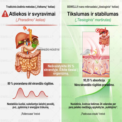 🌿🧑‍⚕️BSWELL® Nano mikroadatinis lieknėjimo pleistras – Matomi pokyčiai per 28 dienas Svorio kontrolei, širdies sveikatai, cukraus balansui, žarnynui ir sąnariams.